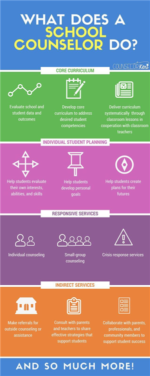 What Does A School Counselor Do?